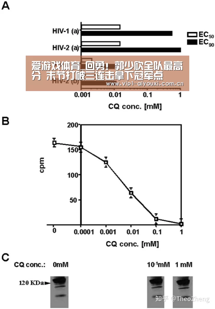 爱游戏体育_回勇！郭少砍全队最高分 末节打破三连击拿下冠军点