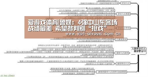 爱游戏体育|鲁媒:4强中山东客场战绩最差 希望裁判别“抢戏”(图2) 体育手机端APP